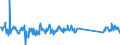 KN 73269094 /Exporte /Einheit = Preise (Euro/Tonne) /Partnerland: Griechenland /Meldeland: Eur27_2020 /73269094:Waren aus Eisen Oder Stahl, Gesenkgeschmiedet, A.n.g.