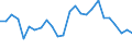 KN 73269094 /Exporte /Einheit = Preise (Euro/Tonne) /Partnerland: Ver.koenigreich(Nordirland) /Meldeland: Eur27_2020 /73269094:Waren aus Eisen Oder Stahl, Gesenkgeschmiedet, A.n.g.