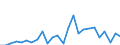 KN 73269094 /Exporte /Einheit = Preise (Euro/Tonne) /Partnerland: Ver.koenigreich(Ohne Nordirland) /Meldeland: Eur27_2020 /73269094:Waren aus Eisen Oder Stahl, Gesenkgeschmiedet, A.n.g.