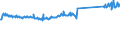 KN 73269094 /Exporte /Einheit = Preise (Euro/Tonne) /Partnerland: Schweden /Meldeland: Eur27_2020 /73269094:Waren aus Eisen Oder Stahl, Gesenkgeschmiedet, A.n.g.