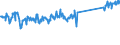 KN 73269094 /Exporte /Einheit = Preise (Euro/Tonne) /Partnerland: Finnland /Meldeland: Eur27_2020 /73269094:Waren aus Eisen Oder Stahl, Gesenkgeschmiedet, A.n.g.