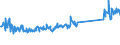 KN 73269094 /Exporte /Einheit = Preise (Euro/Tonne) /Partnerland: Schweiz /Meldeland: Eur27_2020 /73269094:Waren aus Eisen Oder Stahl, Gesenkgeschmiedet, A.n.g.