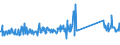 KN 73269094 /Exporte /Einheit = Preise (Euro/Tonne) /Partnerland: Estland /Meldeland: Eur27_2020 /73269094:Waren aus Eisen Oder Stahl, Gesenkgeschmiedet, A.n.g.