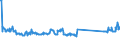 KN 73269094 /Exporte /Einheit = Preise (Euro/Tonne) /Partnerland: Lettland /Meldeland: Eur27_2020 /73269094:Waren aus Eisen Oder Stahl, Gesenkgeschmiedet, A.n.g.
