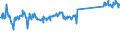KN 73269094 /Exporte /Einheit = Preise (Euro/Tonne) /Partnerland: Polen /Meldeland: Eur27_2020 /73269094:Waren aus Eisen Oder Stahl, Gesenkgeschmiedet, A.n.g.