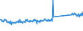 KN 73269094 /Exporte /Einheit = Preise (Euro/Tonne) /Partnerland: Tschechien /Meldeland: Eur27_2020 /73269094:Waren aus Eisen Oder Stahl, Gesenkgeschmiedet, A.n.g.