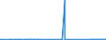 KN 73269094 /Exporte /Einheit = Preise (Euro/Tonne) /Partnerland: Usbekistan /Meldeland: Eur27_2020 /73269094:Waren aus Eisen Oder Stahl, Gesenkgeschmiedet, A.n.g.