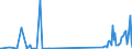 KN 73269094 /Exporte /Einheit = Preise (Euro/Tonne) /Partnerland: Kirgistan /Meldeland: Eur27_2020 /73269094:Waren aus Eisen Oder Stahl, Gesenkgeschmiedet, A.n.g.