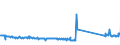 KN 73269094 /Exporte /Einheit = Preise (Euro/Tonne) /Partnerland: Slowenien /Meldeland: Eur27_2020 /73269094:Waren aus Eisen Oder Stahl, Gesenkgeschmiedet, A.n.g.
