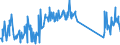 KN 73269094 /Exporte /Einheit = Preise (Euro/Tonne) /Partnerland: Ehem.jug.rep.mazed /Meldeland: Eur27_2020 /73269094:Waren aus Eisen Oder Stahl, Gesenkgeschmiedet, A.n.g.