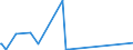 KN 73269094 /Exporte /Einheit = Preise (Euro/Tonne) /Partnerland: Sierra Leone /Meldeland: Eur27_2020 /73269094:Waren aus Eisen Oder Stahl, Gesenkgeschmiedet, A.n.g.