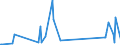 KN 73269094 /Exporte /Einheit = Preise (Euro/Tonne) /Partnerland: Togo /Meldeland: Eur27_2020 /73269094:Waren aus Eisen Oder Stahl, Gesenkgeschmiedet, A.n.g.