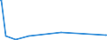 KN 73269094 /Exporte /Einheit = Preise (Euro/Tonne) /Partnerland: Dschibuti /Meldeland: Eur27_2020 /73269094:Waren aus Eisen Oder Stahl, Gesenkgeschmiedet, A.n.g.