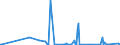CN 73269095 /Exports /Unit = Prices (Euro/ton) /Partner: Libya /Reporter: European Union /73269095:Sintered Articles of Iron or Steel, N.e.s.