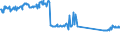 CN 73269096 /Exports /Unit = Prices (Euro/ton) /Partner: Germany /Reporter: Eur27_2020 /73269096:Sintered Articles of Iron or Steel, N.e.s.