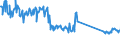 CN 73269096 /Exports /Unit = Prices (Euro/ton) /Partner: Italy /Reporter: Eur27_2020 /73269096:Sintered Articles of Iron or Steel, N.e.s.