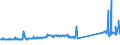 CN 73269096 /Exports /Unit = Prices (Euro/ton) /Partner: United Kingdom /Reporter: Eur27_2020 /73269096:Sintered Articles of Iron or Steel, N.e.s.