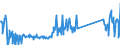CN 73269096 /Exports /Unit = Prices (Euro/ton) /Partner: Spain /Reporter: Eur27_2020 /73269096:Sintered Articles of Iron or Steel, N.e.s.