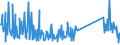 CN 73269096 /Exports /Unit = Prices (Euro/ton) /Partner: Finland /Reporter: Eur27_2020 /73269096:Sintered Articles of Iron or Steel, N.e.s.