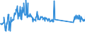 CN 73269096 /Exports /Unit = Prices (Euro/ton) /Partner: Austria /Reporter: Eur27_2020 /73269096:Sintered Articles of Iron or Steel, N.e.s.