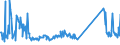 CN 73269096 /Exports /Unit = Prices (Euro/ton) /Partner: Switzerland /Reporter: Eur27_2020 /73269096:Sintered Articles of Iron or Steel, N.e.s.