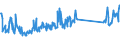 CN 73269096 /Exports /Unit = Prices (Euro/ton) /Partner: Turkey /Reporter: Eur27_2020 /73269096:Sintered Articles of Iron or Steel, N.e.s.