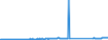 CN 73269096 /Exports /Unit = Prices (Euro/ton) /Partner: Poland /Reporter: Eur27_2020 /73269096:Sintered Articles of Iron or Steel, N.e.s.