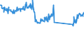 CN 73269096 /Exports /Unit = Prices (Euro/ton) /Partner: Hungary /Reporter: Eur27_2020 /73269096:Sintered Articles of Iron or Steel, N.e.s.