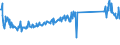 CN 73269096 /Exports /Unit = Prices (Euro/ton) /Partner: Romania /Reporter: Eur27_2020 /73269096:Sintered Articles of Iron or Steel, N.e.s.
