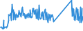CN 73269096 /Exports /Unit = Prices (Euro/ton) /Partner: Ukraine /Reporter: Eur27_2020 /73269096:Sintered Articles of Iron or Steel, N.e.s.