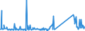 CN 73269096 /Exports /Unit = Prices (Euro/ton) /Partner: Serbia /Reporter: Eur27_2020 /73269096:Sintered Articles of Iron or Steel, N.e.s.