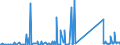 CN 73269096 /Exports /Unit = Prices (Euro/ton) /Partner: Egypt /Reporter: Eur27_2020 /73269096:Sintered Articles of Iron or Steel, N.e.s.