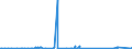 CN 73269096 /Exports /Unit = Prices (Euro/ton) /Partner: Nigeria /Reporter: Eur27_2020 /73269096:Sintered Articles of Iron or Steel, N.e.s.
