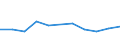 KN 73269097 /Exporte /Einheit = Preise (Euro/Tonne) /Partnerland: Ukraine /Meldeland: Europäische Union /73269097:Waren aus Eisen Oder Stahl, A.n.g.