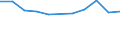 KN 73269097 /Exporte /Einheit = Preise (Euro/Tonne) /Partnerland: Russland /Meldeland: Europäische Union /73269097:Waren aus Eisen Oder Stahl, A.n.g.