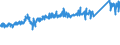 CN 73269098 /Exports /Unit = Prices (Euro/ton) /Partner: France /Reporter: Eur27_2020 /73269098:Articles of Iron or Steel, N.e.s.