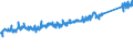 CN 73269098 /Exports /Unit = Prices (Euro/ton) /Partner: Switzerland /Reporter: Eur27_2020 /73269098:Articles of Iron or Steel, N.e.s.