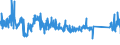 CN 73269098 /Exports /Unit = Prices (Euro/ton) /Partner: Estonia /Reporter: Eur27_2020 /73269098:Articles of Iron or Steel, N.e.s.