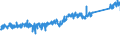 CN 73269098 /Exports /Unit = Prices (Euro/ton) /Partner: Poland /Reporter: Eur27_2020 /73269098:Articles of Iron or Steel, N.e.s.