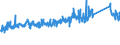 CN 73269098 /Exports /Unit = Prices (Euro/ton) /Partner: Slovenia /Reporter: Eur27_2020 /73269098:Articles of Iron or Steel, N.e.s.