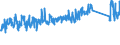 CN 73269098 /Exports /Unit = Prices (Euro/ton) /Partner: Serbia /Reporter: Eur27_2020 /73269098:Articles of Iron or Steel, N.e.s.