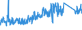 CN 73269098 /Exports /Unit = Prices (Euro/ton) /Partner: Morocco /Reporter: Eur27_2020 /73269098:Articles of Iron or Steel, N.e.s.