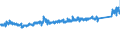 KN 7326 /Exporte /Einheit = Preise (Euro/Tonne) /Partnerland: Deutschland /Meldeland: Eur27_2020 /7326:Waren aus Eisen Oder Stahl, A.n.g. (Ausg. Gegossen)