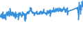 KN 7326 /Exporte /Einheit = Preise (Euro/Tonne) /Partnerland: Italien /Meldeland: Eur27_2020 /7326:Waren aus Eisen Oder Stahl, A.n.g. (Ausg. Gegossen)
