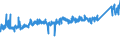 KN 7326 /Exporte /Einheit = Preise (Euro/Tonne) /Partnerland: Daenemark /Meldeland: Eur27_2020 /7326:Waren aus Eisen Oder Stahl, A.n.g. (Ausg. Gegossen)
