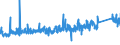 CN 7326 /Exports /Unit = Prices (Euro/ton) /Partner: Greece /Reporter: Eur27_2020 /7326:Articles of Iron or Steel, N.e.s. (Excl. Cast Articles)