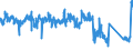 CN 7326 /Exports /Unit = Prices (Euro/ton) /Partner: Portugal /Reporter: Eur27_2020 /7326:Articles of Iron or Steel, N.e.s. (Excl. Cast Articles)