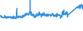 CN 7326 /Exports /Unit = Prices (Euro/ton) /Partner: Spain /Reporter: Eur27_2020 /7326:Articles of Iron or Steel, N.e.s. (Excl. Cast Articles)