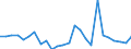 CN 7326 /Exports /Unit = Prices (Euro/ton) /Partner: United Kingdom(Northern Ireland) /Reporter: Eur27_2020 /7326:Articles of Iron or Steel, N.e.s. (Excl. Cast Articles)