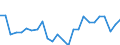 CN 7326 /Exports /Unit = Prices (Euro/ton) /Partner: United Kingdom(Excluding Northern Ireland) /Reporter: Eur27_2020 /7326:Articles of Iron or Steel, N.e.s. (Excl. Cast Articles)